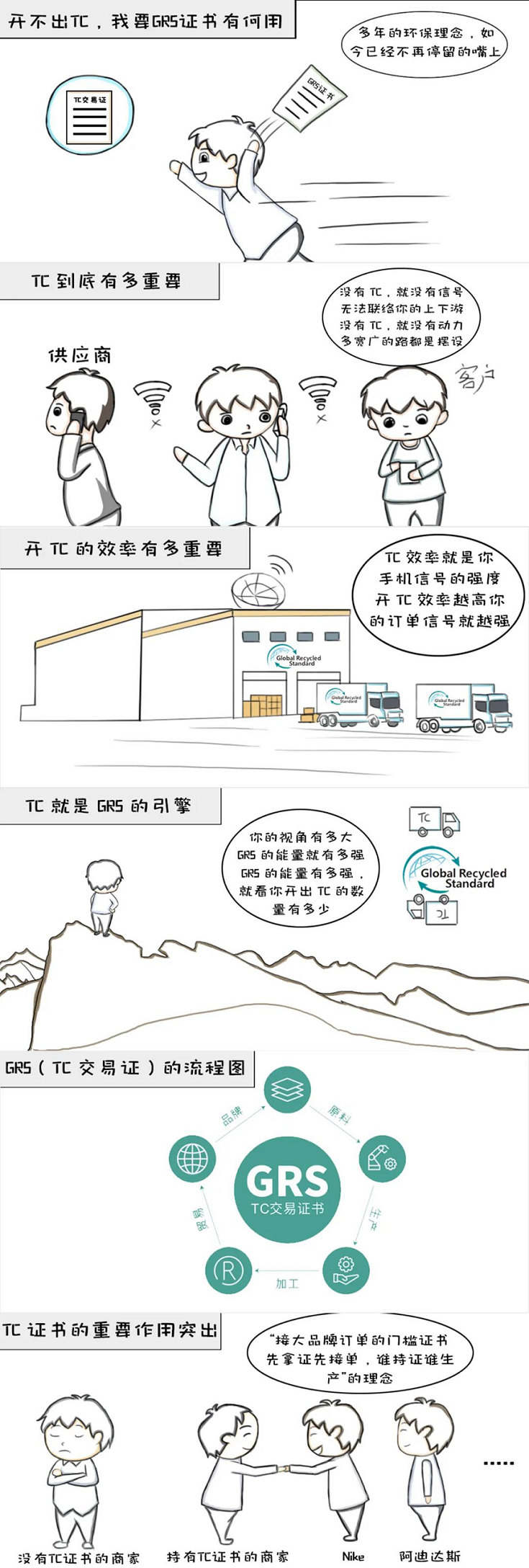 开不出TC,我要GRS证书有何用!