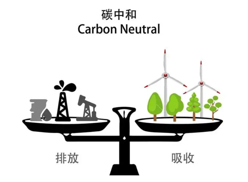双碳目标下,999娱乐电子城行业的发展趋势是什么